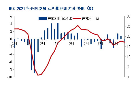 8月砂石價格同比上漲3.1%，金九銀十旺季來臨，砂石行情利好上揚