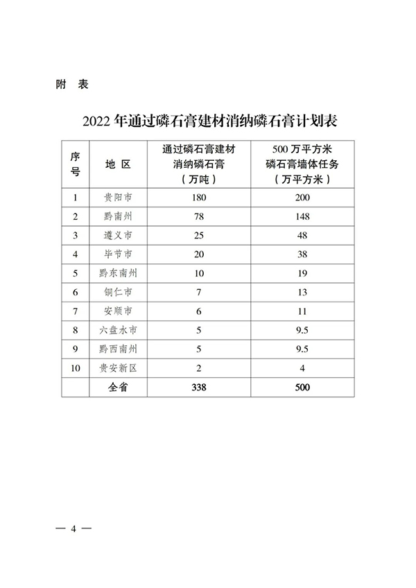 貴州省住房城鄉建設廳印發通知，要求加大力度推廣應用磷石膏建材！